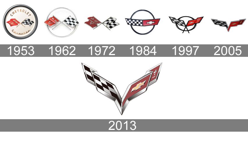 Chevrolet Corvette история логотипа
