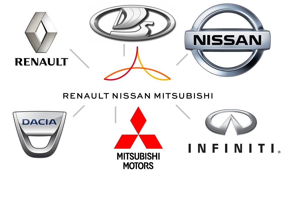 Логотипы брендов альянса Renault-Nissan-Mistsubishi