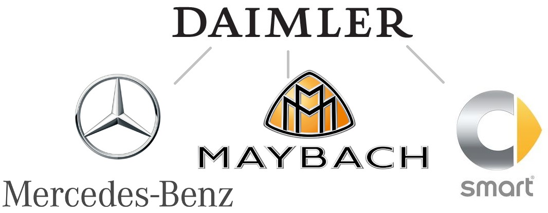 Логотипы брендов Daimler AG