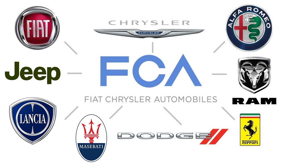 Логотипы брендов FCA