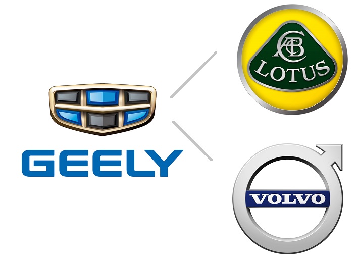 Логотипы брендов, входящих в Geely