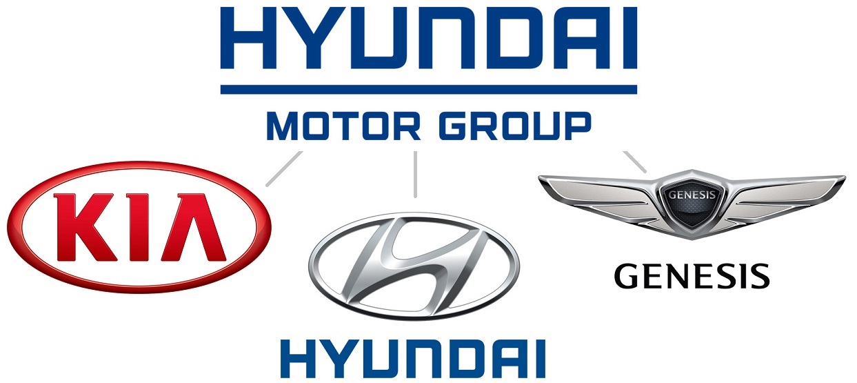 Логотипы брендов Hyundai Motor Group