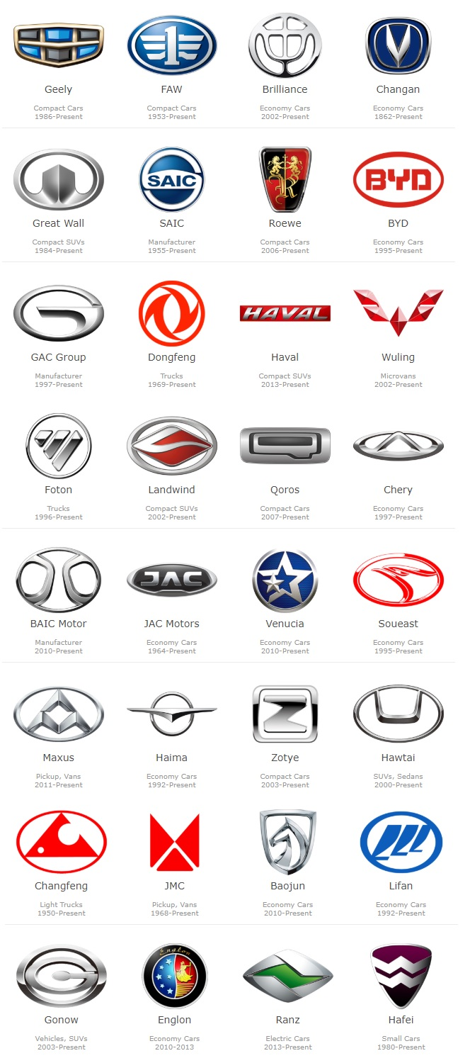 Эмблемы всех китайских автомобилей